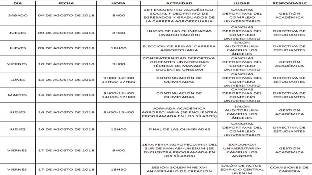 ACTIVIDADES A DESARROLLARSE POR EL XVI ANIVERSARIO DE CREACIÓN DE LA CARRERA DE AGROPECUARIA